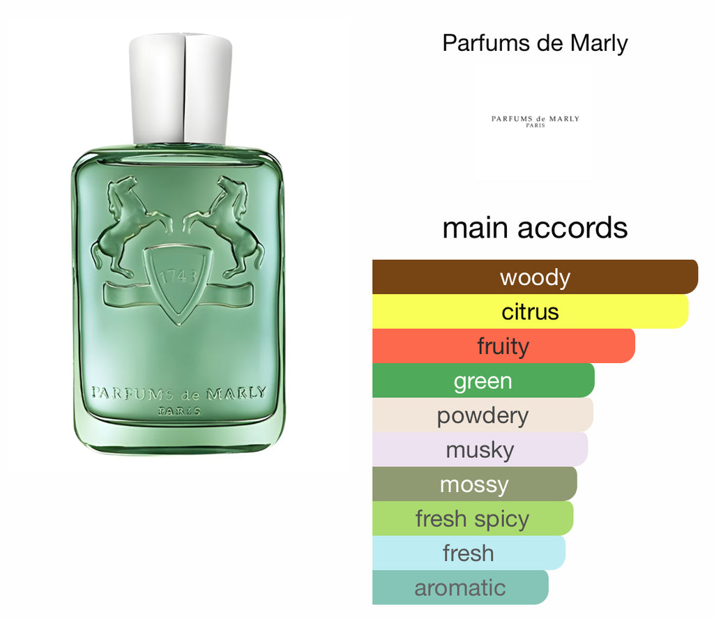 Parfums De Marly Greenly